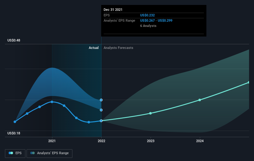 earnings-per-share-growth