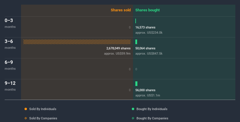 insider-trading-volume