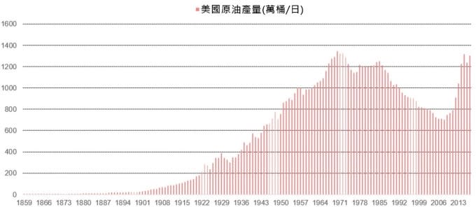 (圖:EIA)