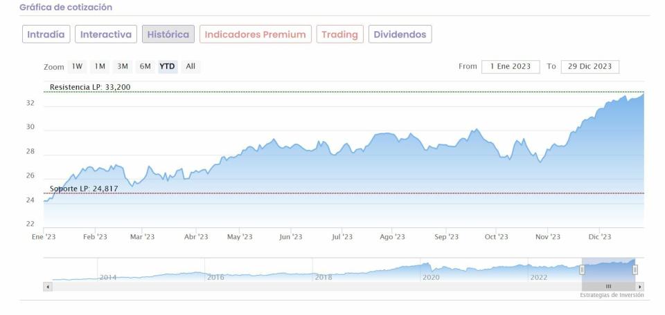 Ferrovial, una de las perlas del Ibex 35...con potencial a doble dígito