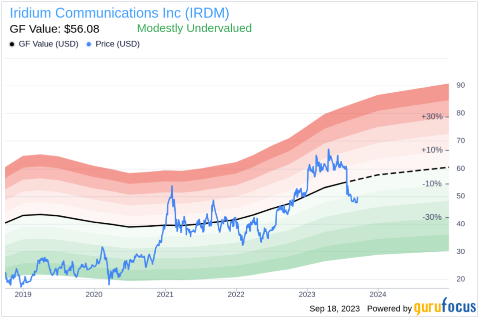 Unveiling Iridium Communications (IRDM)'s Value: Is It Really Priced Right? A Comprehensive Guide