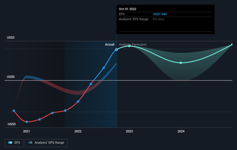 earnings-per-share-growth