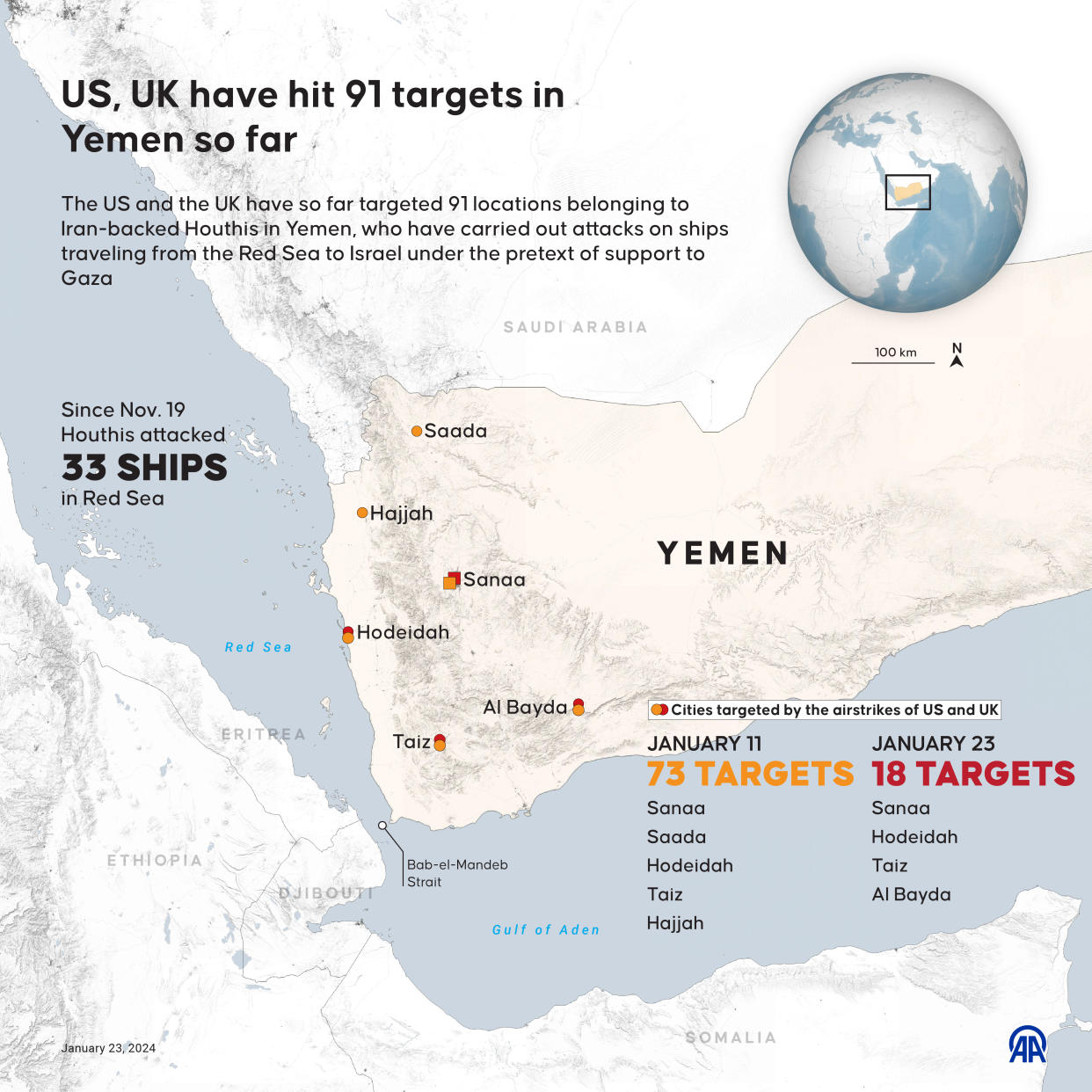 ANKARA, TURKIYE - JANUARY 23: An infographic titled 'US, UK have hit 91 targets in Yemen so far' created in Ankara, Turkiye on January 23, 2024. The US and the UK have so far targeted 91 locations belonging to Iran-backed Houthis in Yemen, who have carried out attacks on ships traveling from the Red Sea to Israel under the pretext of support to Gaza. (Photo by Yasin Demirci/Anadolu via Getty Images)