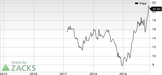 Foundation Building Materials, Inc. Price