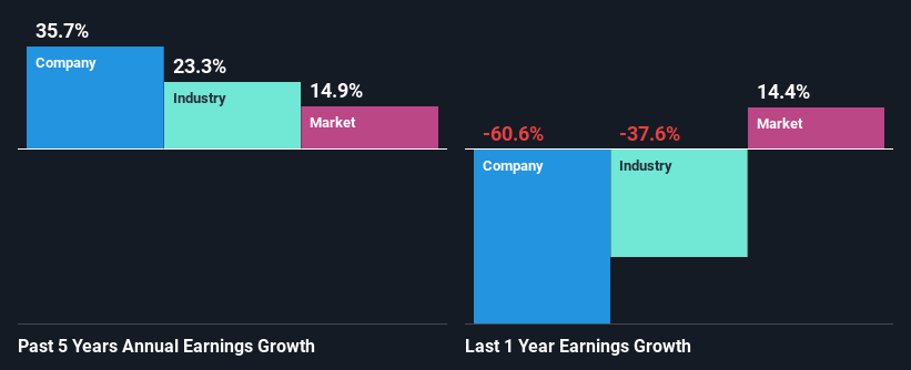 past-earnings-growth