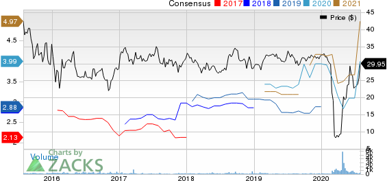 Delek Logistics Partners, L.P. Price and Consensus