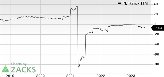 Heritage Insurance Holdings, Inc. PE Ratio (TTM)