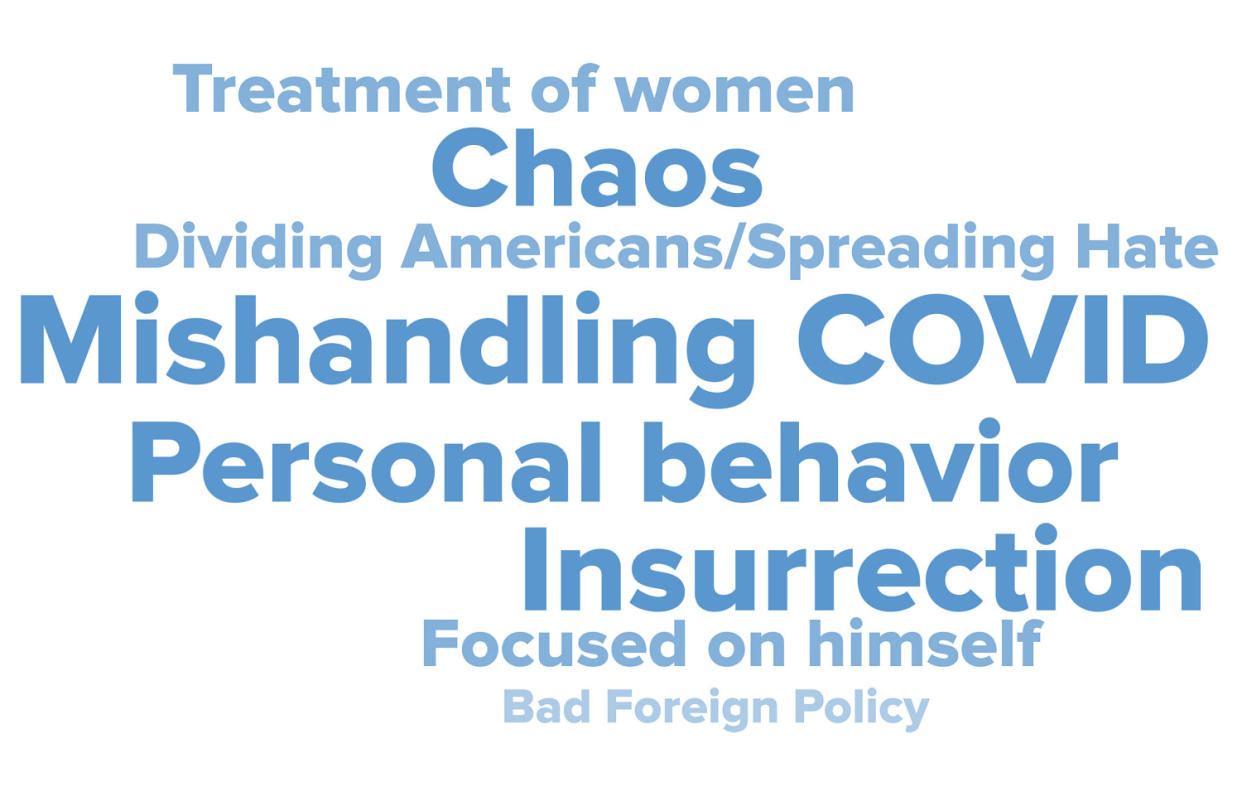 How poll respondents who thought Trump's presidency was worse than expected described it. (Hart Research Associates and Public Opinion Strategies for NBC News)