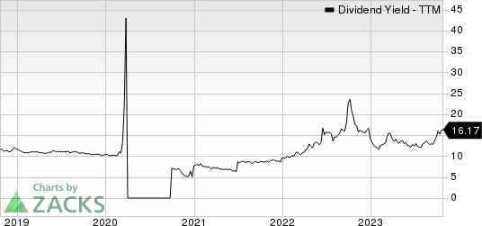 MFA Financial, Inc. Dividend Yield (TTM)