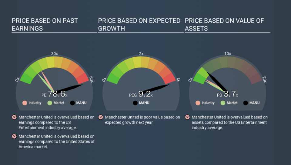 NYSE:MANU Price Estimation Relative to Market, March 17th 2020