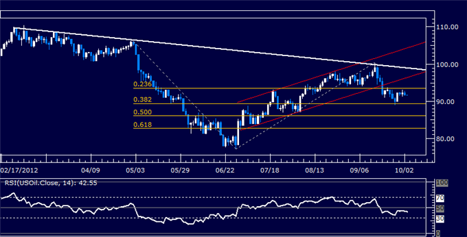 US_Dollar_Grinds_Higher_as_SP_500_Lingers_Despite_Bullish_Cues_body_Picture_6.png, US Dollar Grinds Higher as S&P 500 Lingers Despite Bullish Cues