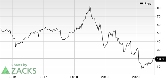 Plantronics, Inc. Price