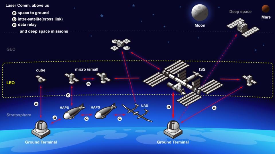 進軍衛星通訊市場，Sony於美國成立Sony宇宙通訊公司