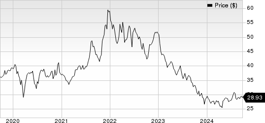 Pfizer Inc. Price