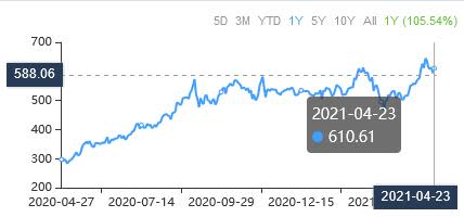 A Trio of High Ebitda Margin Ratio Stock Picks