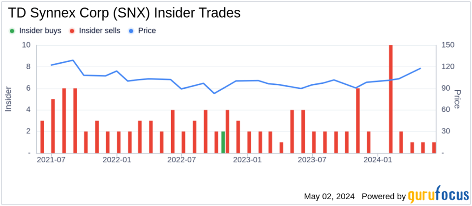 Insider Sale: CEO Richard Hume Sells 10,000 Shares of TD Synnex Corp (SNX)