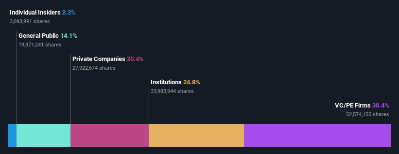 ownership-breakdown