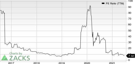 LouisianaPacific Corporation PE Ratio (TTM)