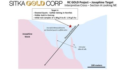 Figure 3: Interpretive cross section of the initial drill hole in Target A. (CNW Group/Sitka Gold Corp.)