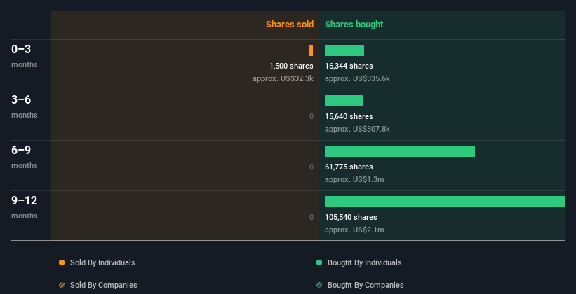 insider-trading-volume