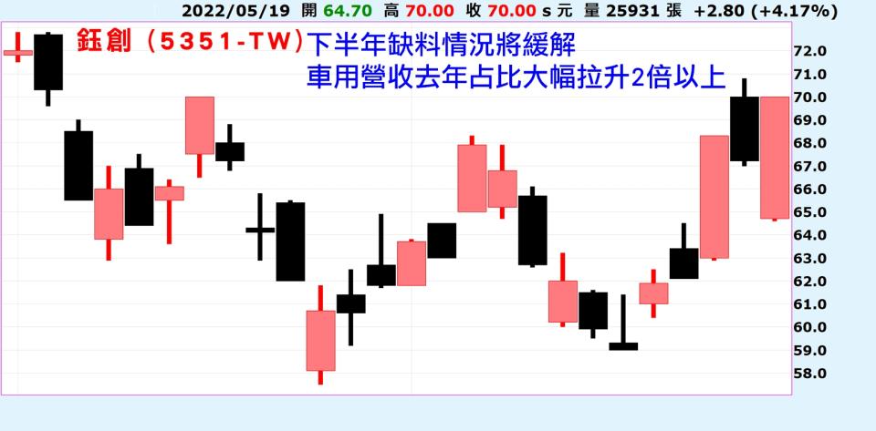 Taiwan stocks tumbled. Battery, Netcom, and IC design break through against the trend. How long will it take if they don't snap up?