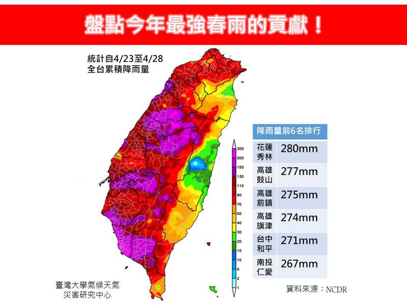 盤點最強春雨貢獻，高雄市累積降雨量排第一。（圖／翻攝自「林老師氣象站」臉書）