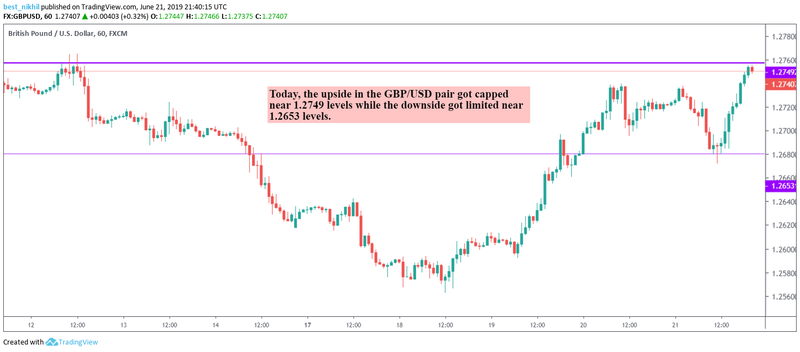 GBPUSD 60 Min 21 June 2019