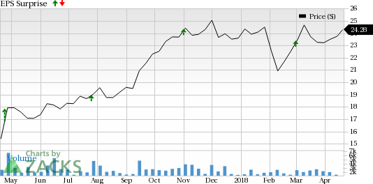 Ferro (FOE) could be an interesting stock for investors ahead of earnings, as it has a positive ESP and a favorable Zacks Rank.