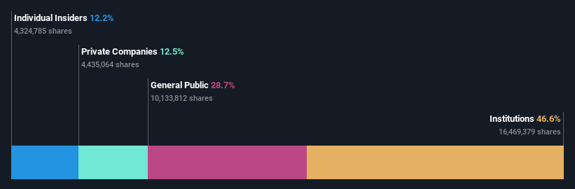 ownership-breakdown