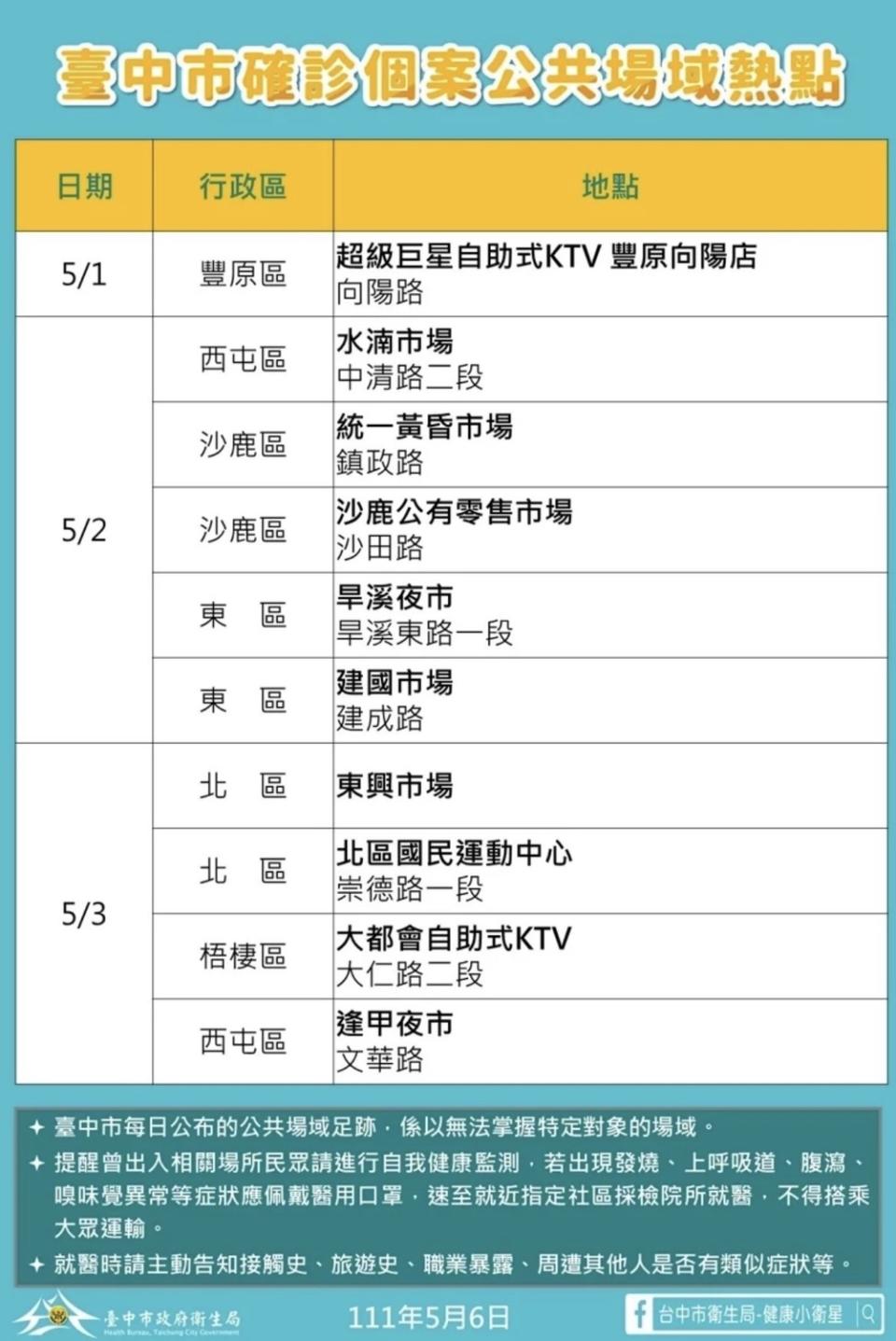 台中市政府今公布確診熱點足跡。   圖：台中市衛生局提供