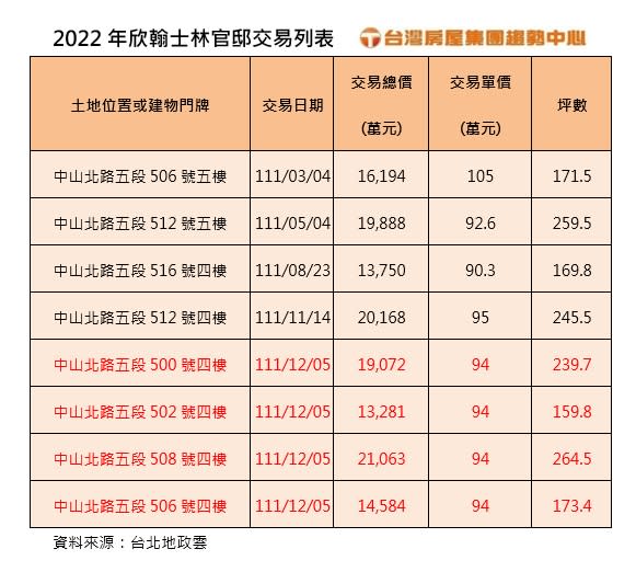 （圖／台灣房屋提供）