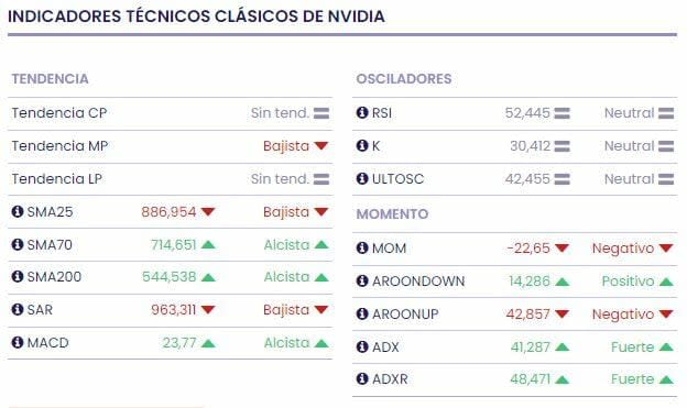 Los negocios en Asia de Nvidia no se detienen