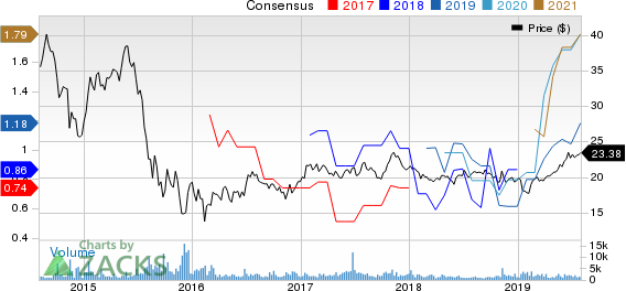 Atlantica Yield PLC Price and Consensus