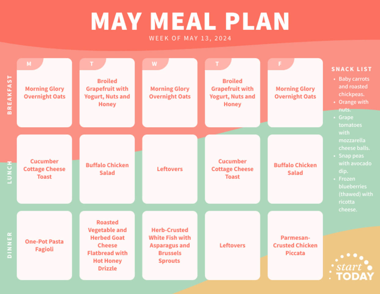 Start TODAY Meal Plan May 13, 2024