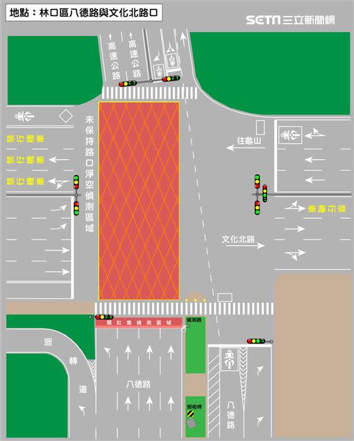 林口區文化北路與八德路口偵測區域示意圖。（圖／翻攝畫面）