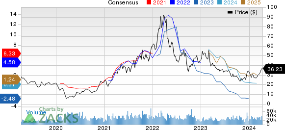 Alcoa Price and Consensus