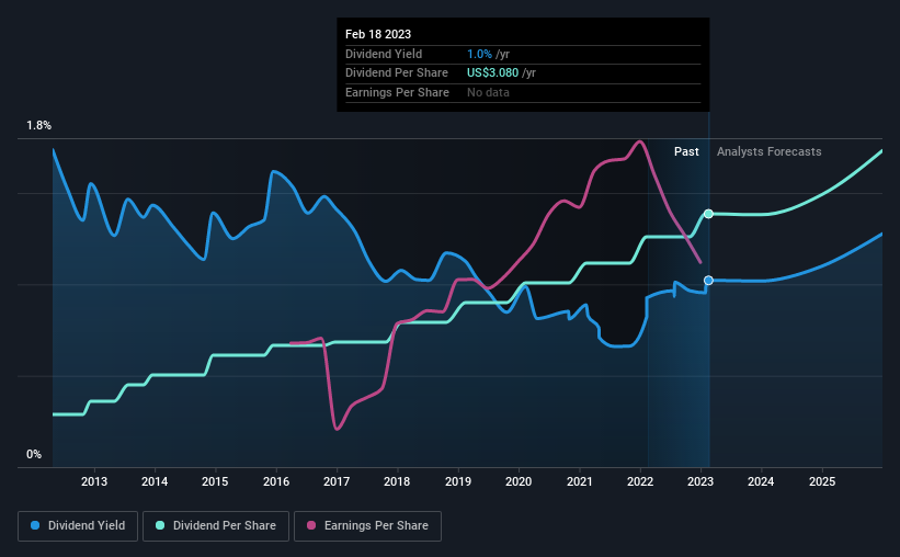 historic-dividend