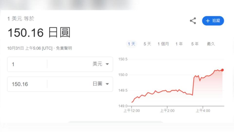 日本央行宣布調整貨幣政策後，日圓再次貶破150。（圖／翻攝自Google）