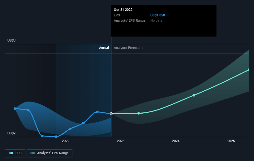 earnings-per-share-growth