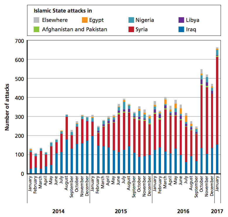 ISIS attacks