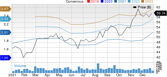 Ingersoll Rand Inc. Price and Consensus