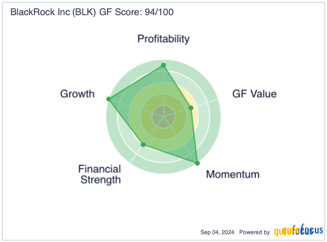 BlackRock: A Long-Term Tactical Play Ahead of Interest Rate Cuts