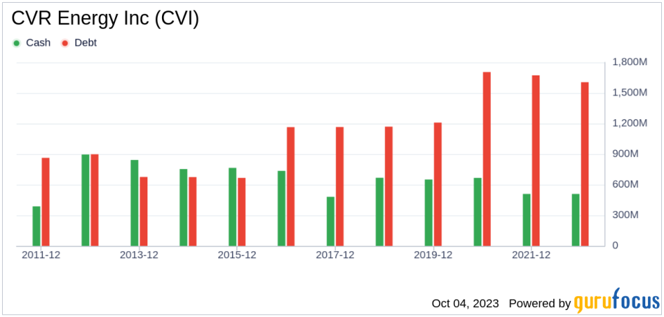 Unveiling CVR Energy (CVI)'s Value: Is It Really Priced Right? A Comprehensive Guide