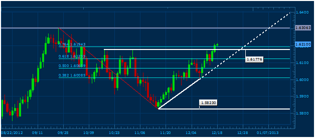 Pound_May_Rally_as_CPI_Data_Reduces_Scope_for_BoE_Easing_body_QpUlryg7EMmWJl8cIyEeWvDeNHDFn0EmJMhalwQMWPqCn3nnsA2Aua78-SqCw2KCPl5r5dH1jeyn-Zwq.png, Forex: Pound May Rally as CPI Data Reduces Scope for BoE Easing