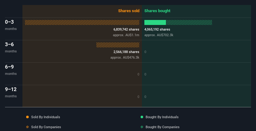 insider-trading-volume