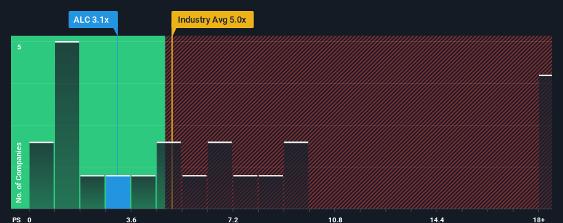 ps-multiple-vs-industry