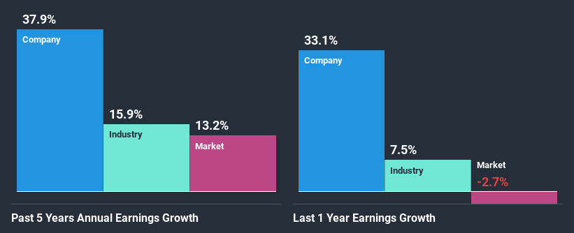 past-earnings-growth