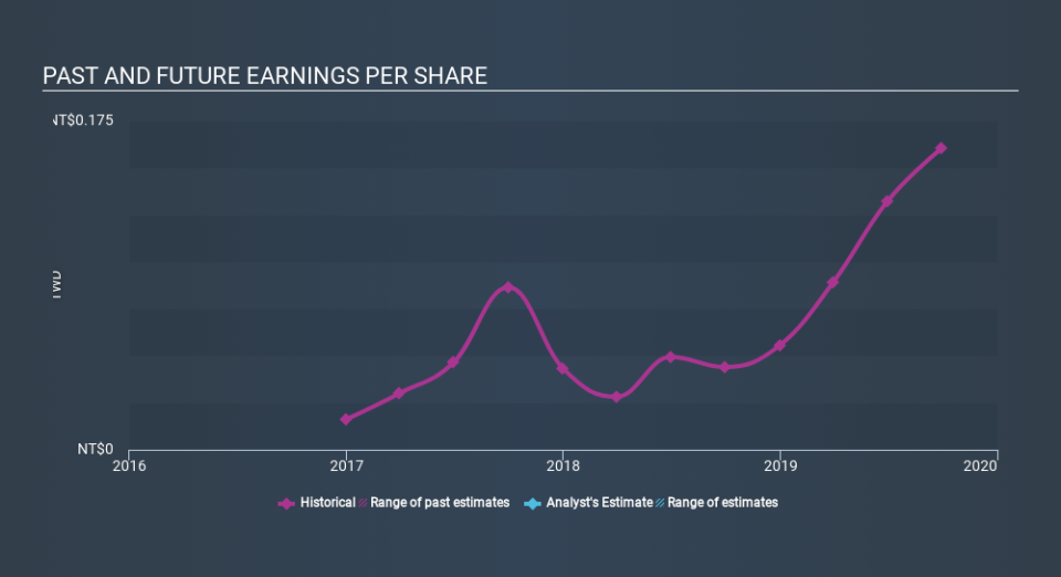 SEHK:8257 Past and Future Earnings, January 17th 2020