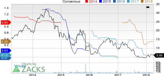 New Strong Buy Stocks for April 3rd