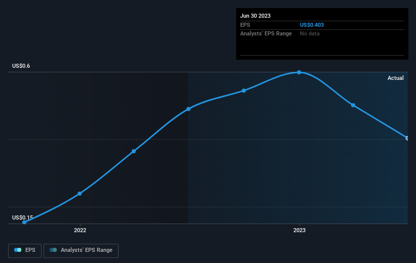 earnings-per-share-growth